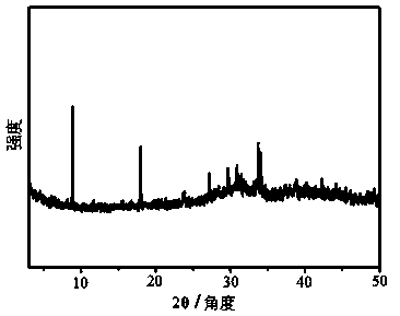 Synthesis of novel covalent organic framework material and application thereof in metal ion recognition and dye adsorption