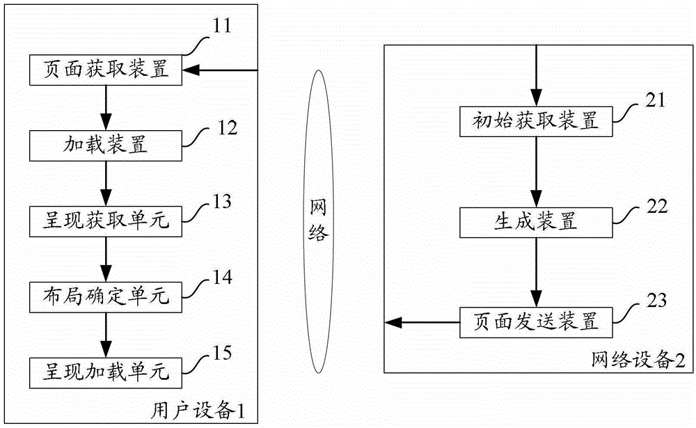 Method and device for providing corresponding presence information on destination page