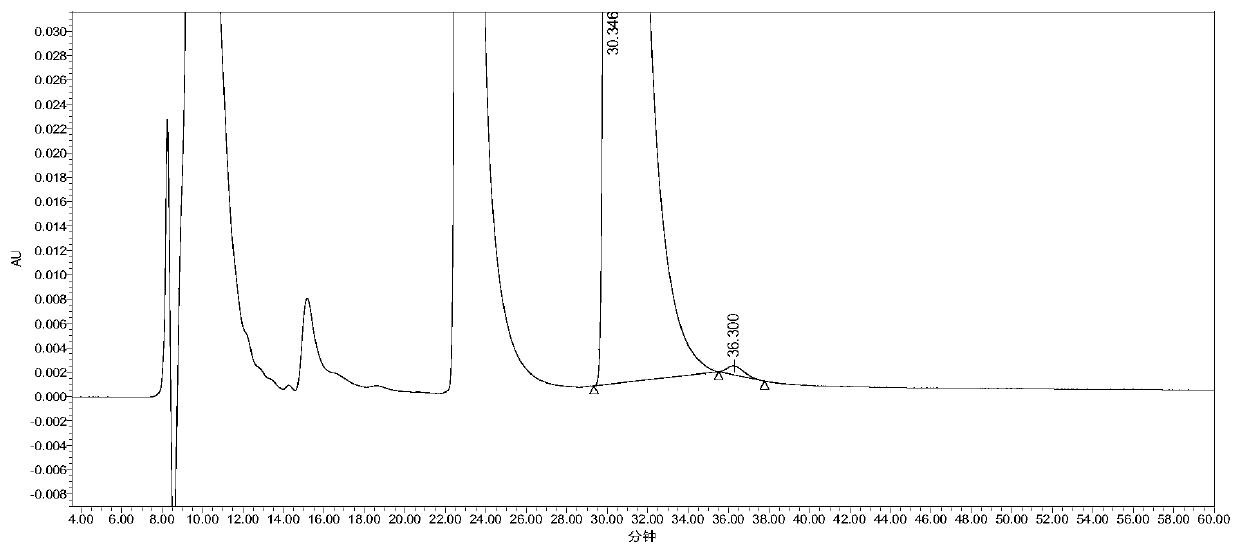 High performance liquid chromatography detection methods for glycyl-D-glutamine