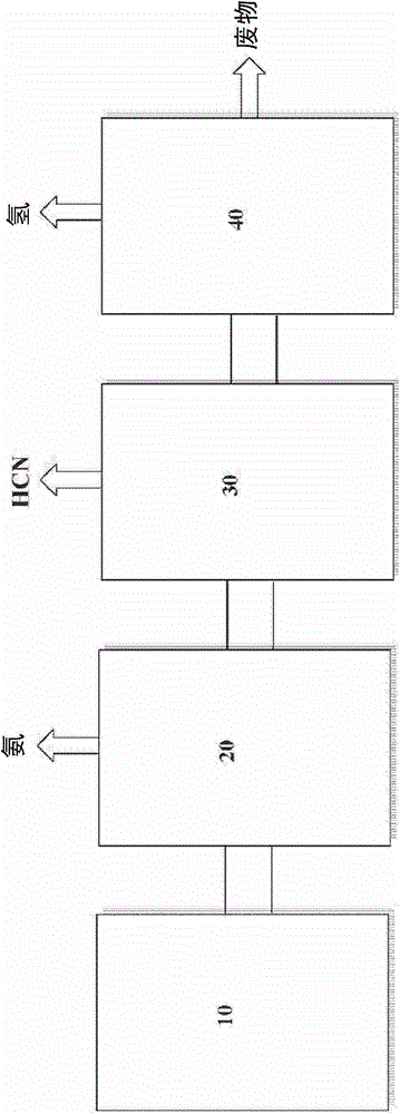 Apparatus And Method For Hydrogen Recovery In Andrussow Process