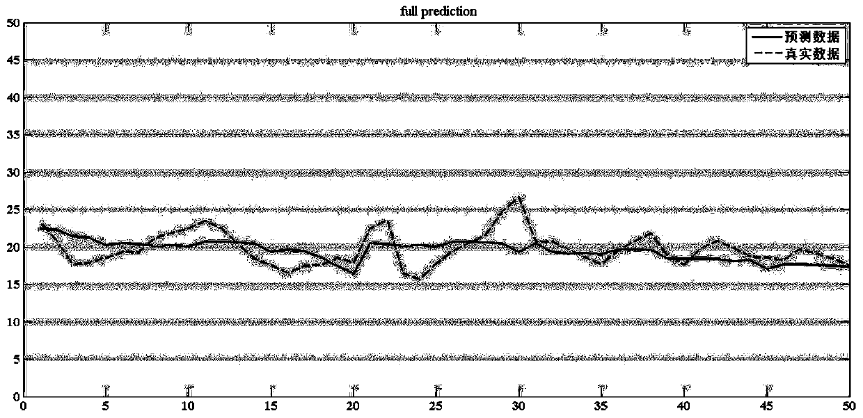 Job scheduling method based on cluster node load state prediction