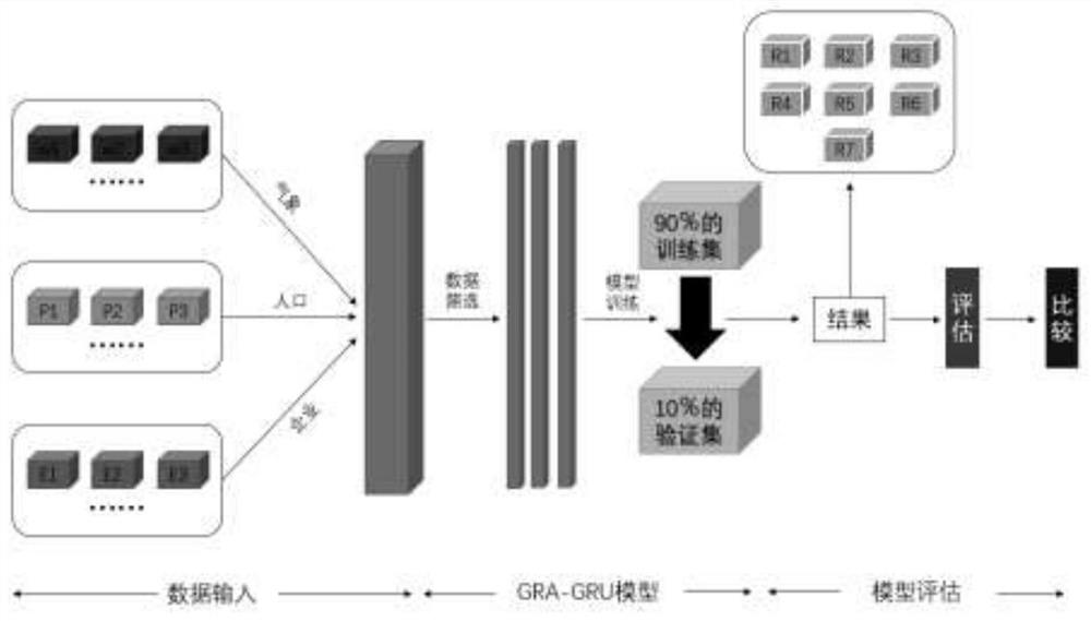 A Method for Predictive Planning, Operation and Management of Sewage Treatment Plants Based on Peripheral Data