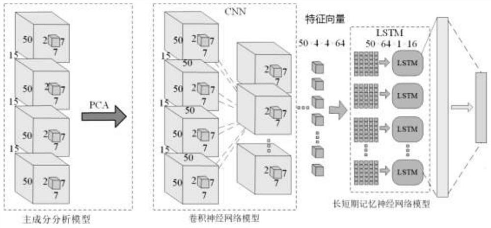 A Method for Predictive Planning, Operation and Management of Sewage Treatment Plants Based on Peripheral Data