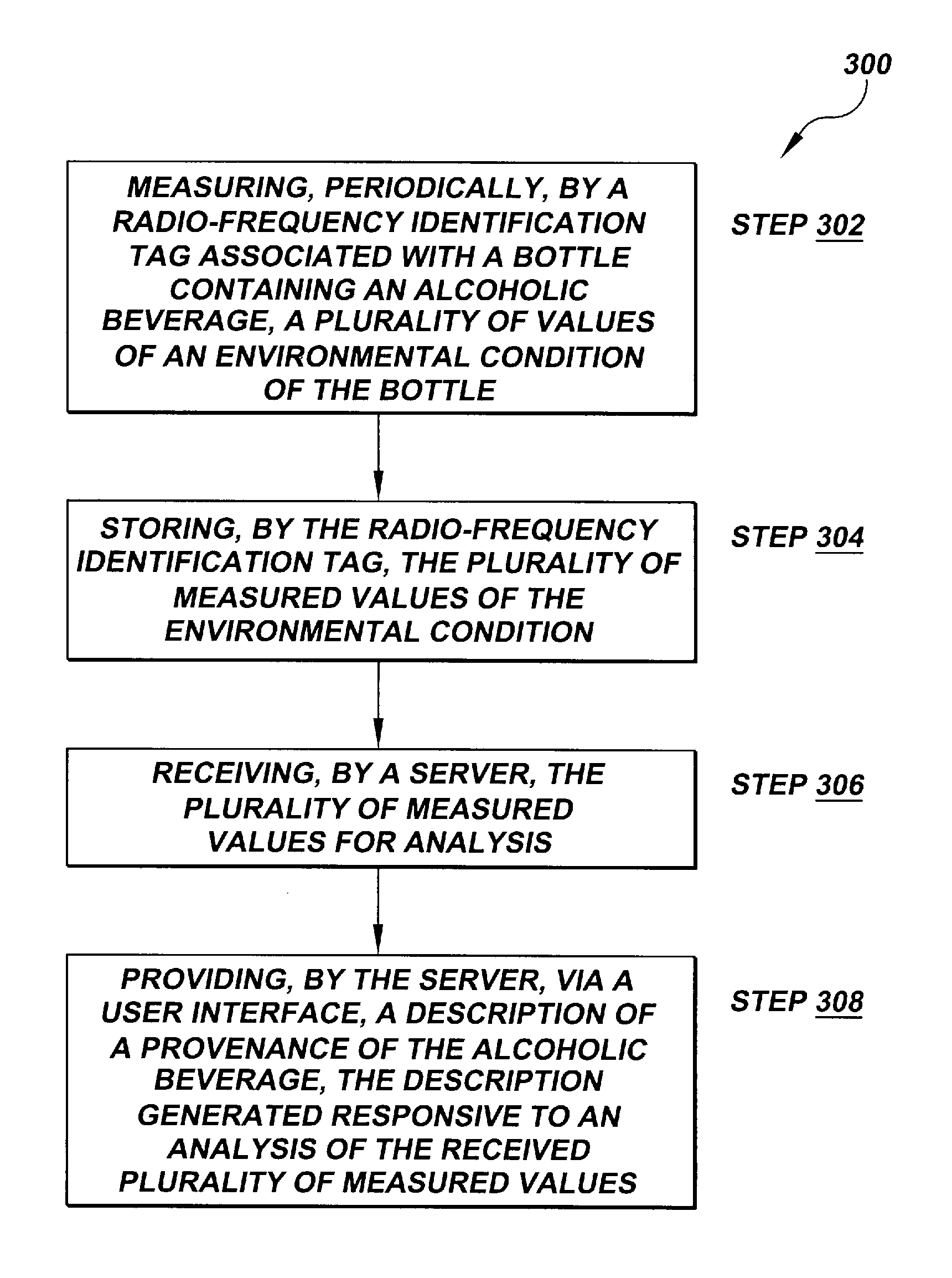 Methods and systems for certifying provenance of alcoholic beverages