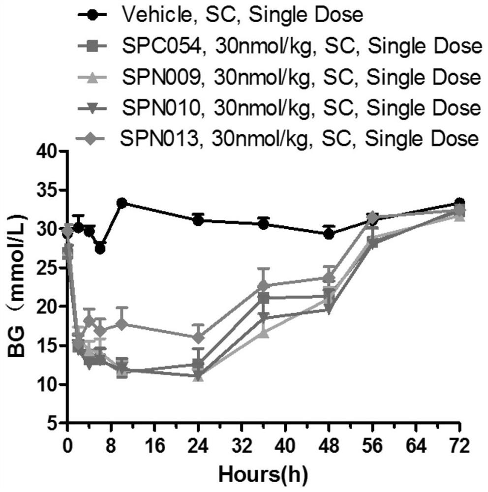 glp-1 agonistic polypeptide compound and its salt, synthesis method and application