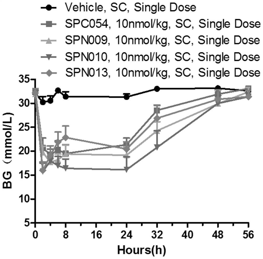 glp-1 agonistic polypeptide compound and its salt, synthesis method and application