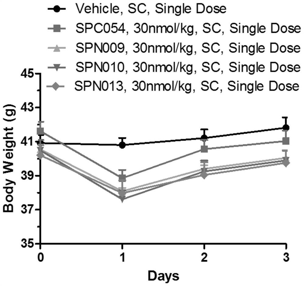 glp-1 agonistic polypeptide compound and its salt, synthesis method and application