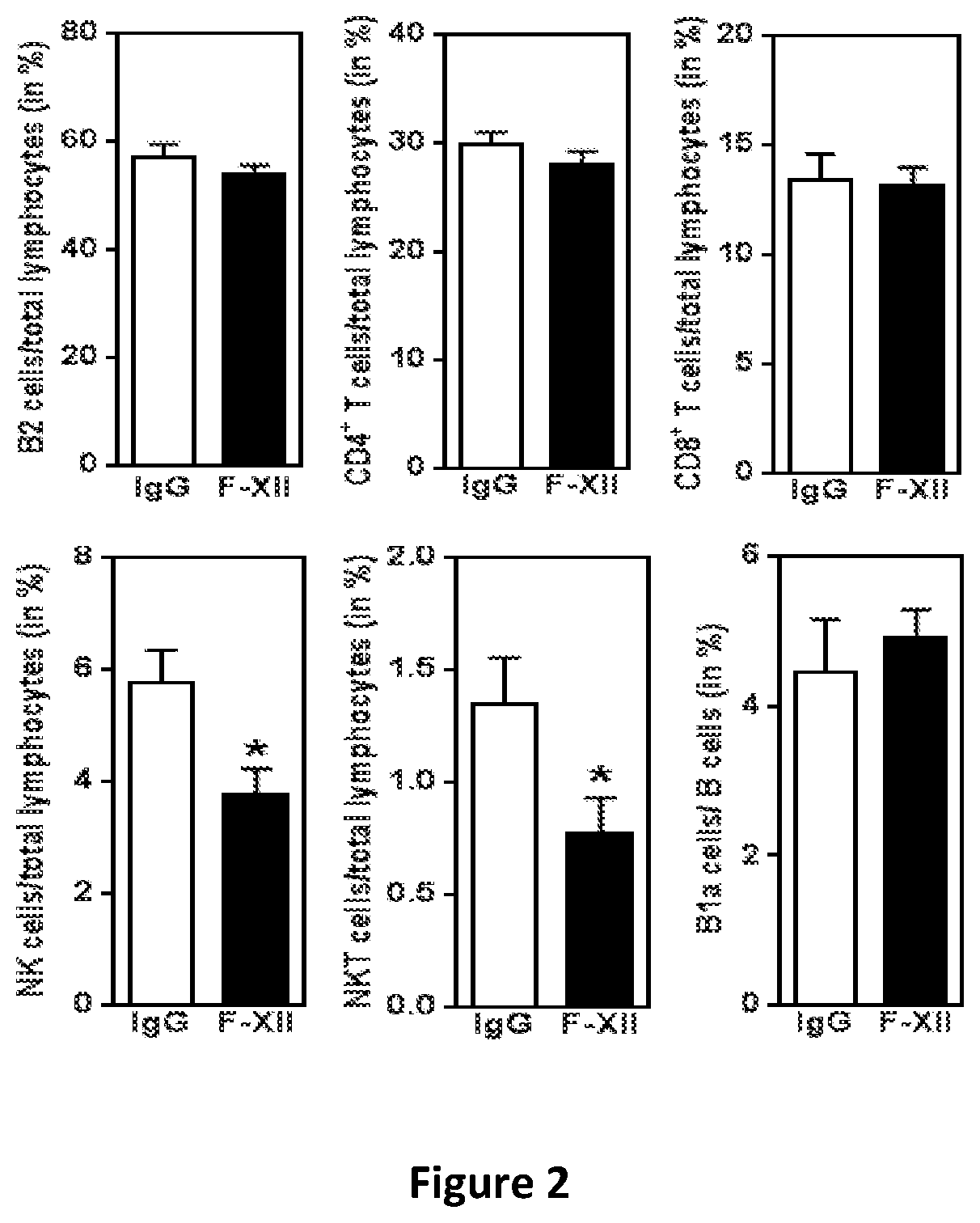 Method of treating atherosclerosis