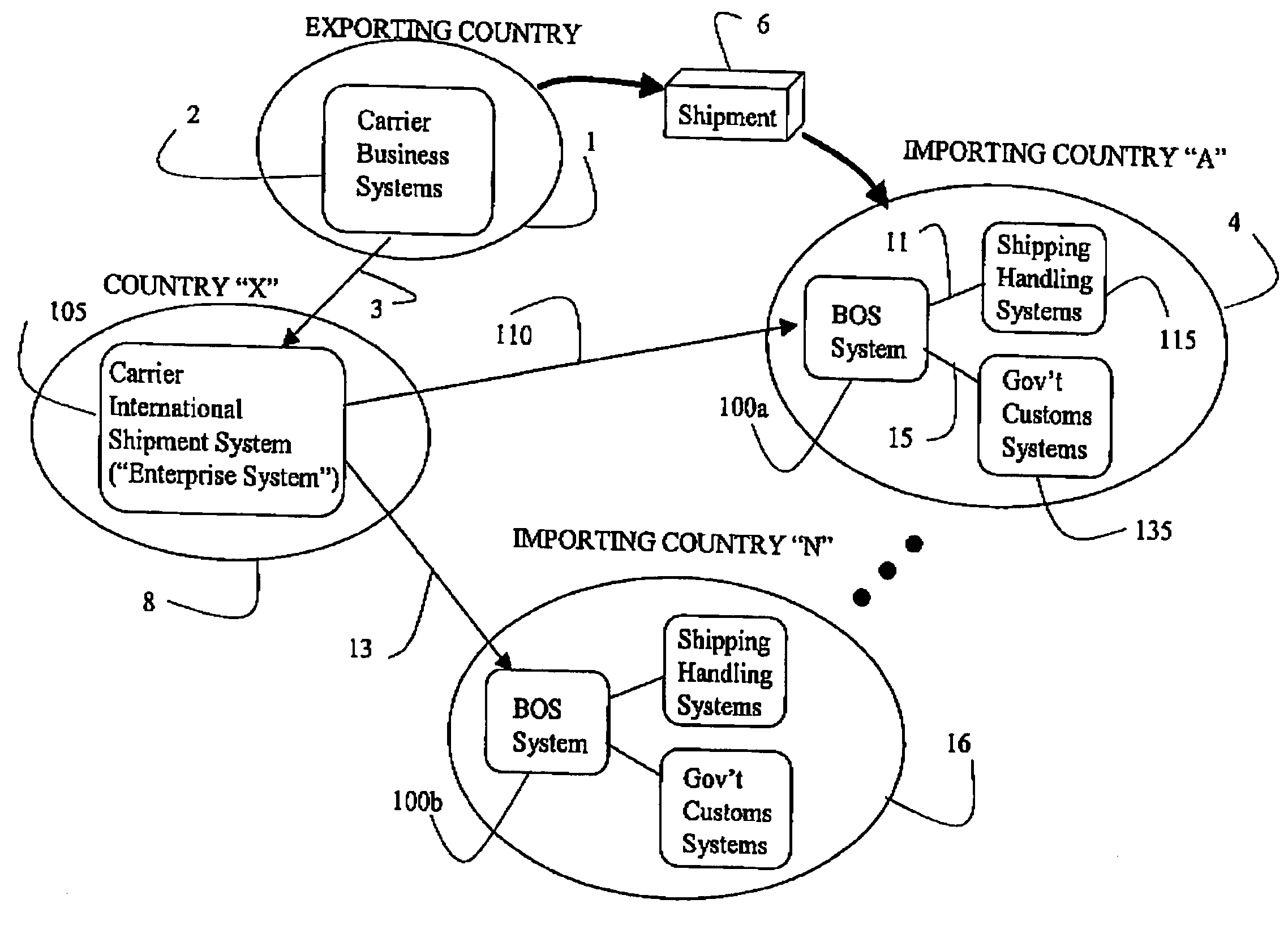 Systems and methods for international shipping and brokage operations support processing