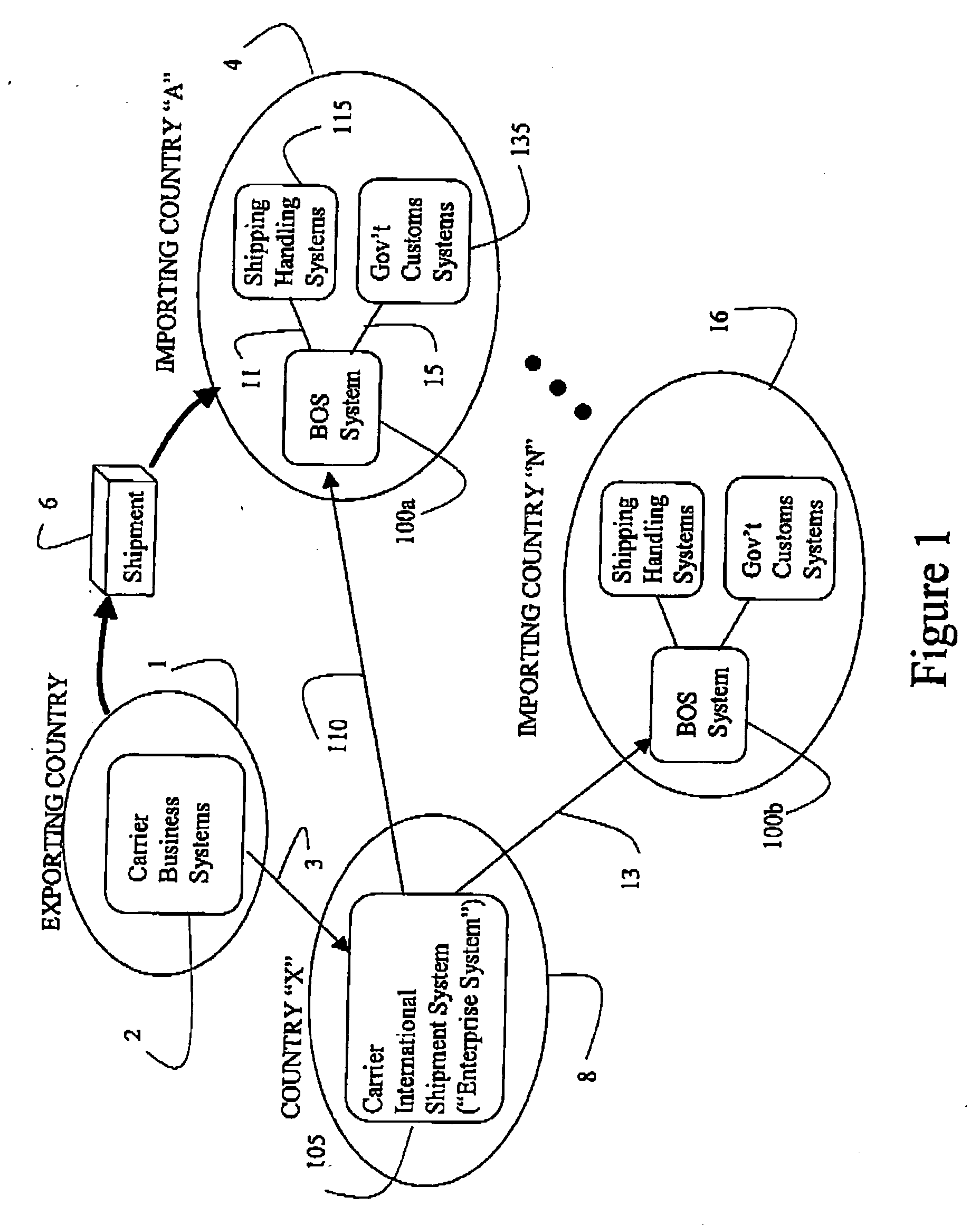 Systems and methods for international shipping and brokage operations support processing