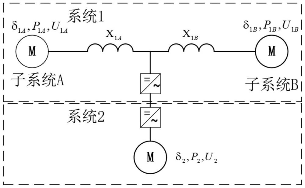 Three-section type control strategy for back-to-back converter station