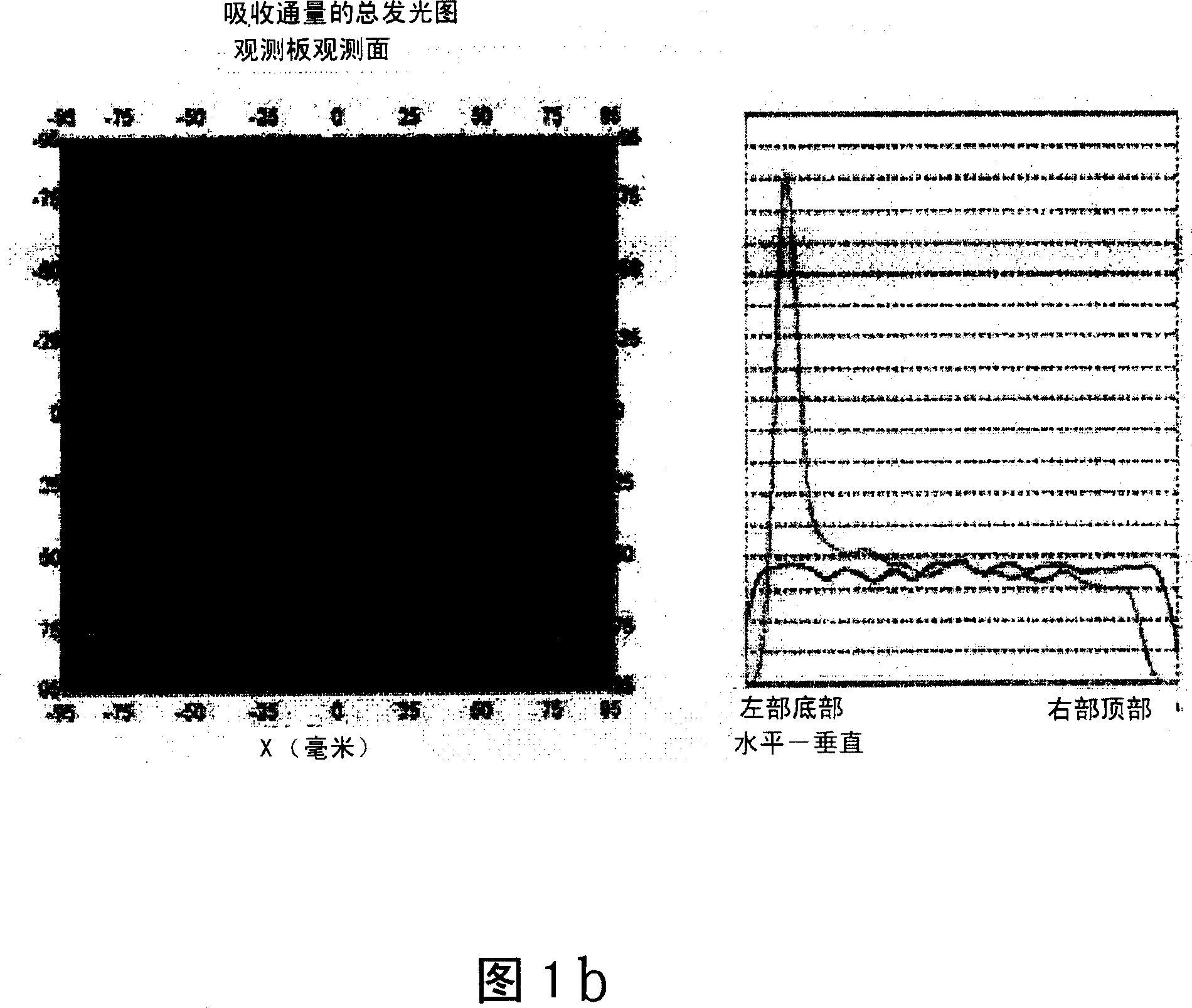 Backlight module for flat display device