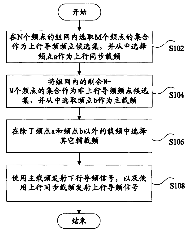 Pilot signal transmitting method