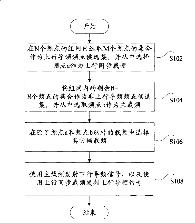 Pilot signal transmitting method