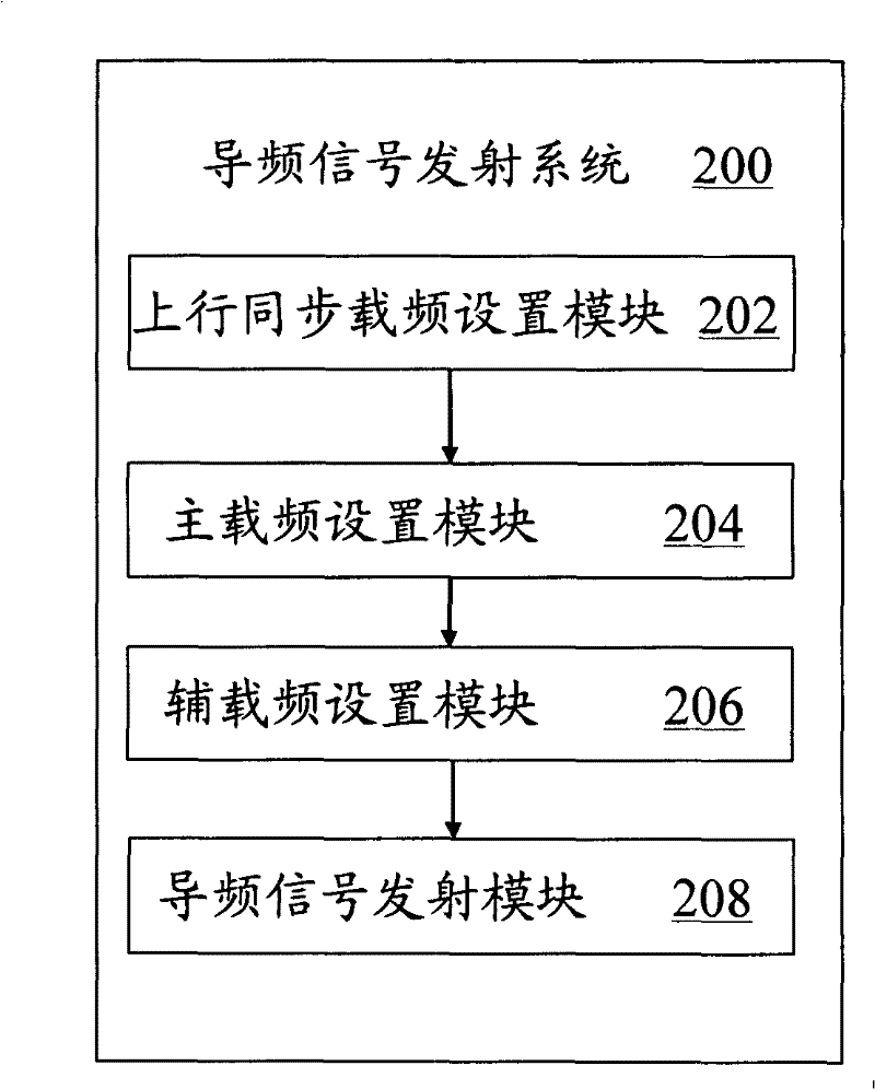 Pilot signal transmitting method