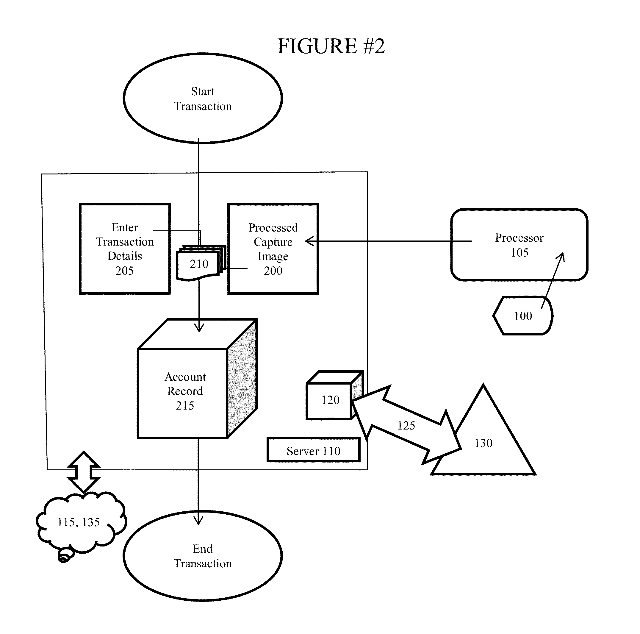Method for Implementing and Integrating Biometric Markers, Identification, Real-Time Transaction Monitoring with Fraud Detection and Anti-Money Laundering Predictive Modeling Systems