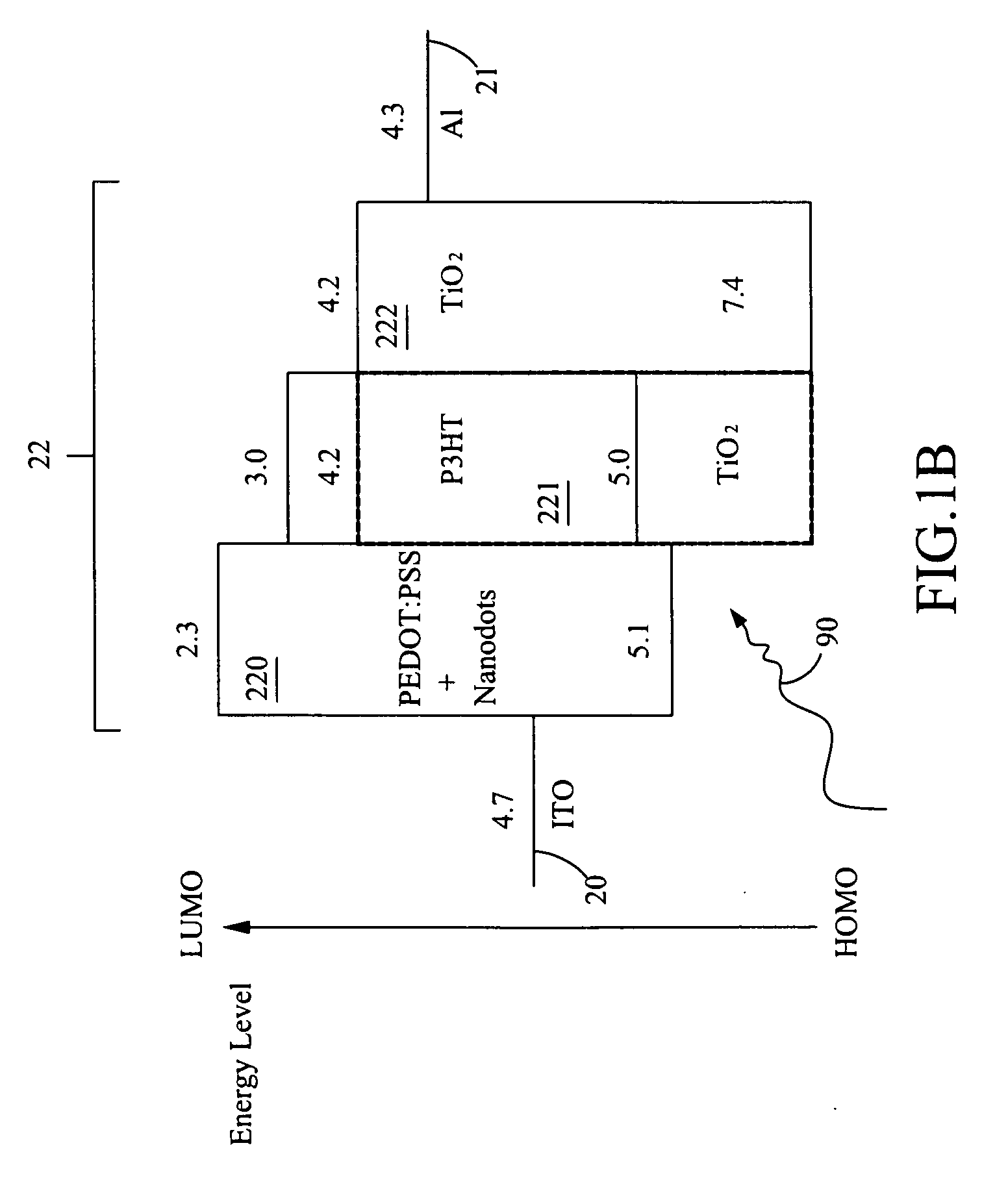 Photovoltaic cell having nanodots and method for forming the same
