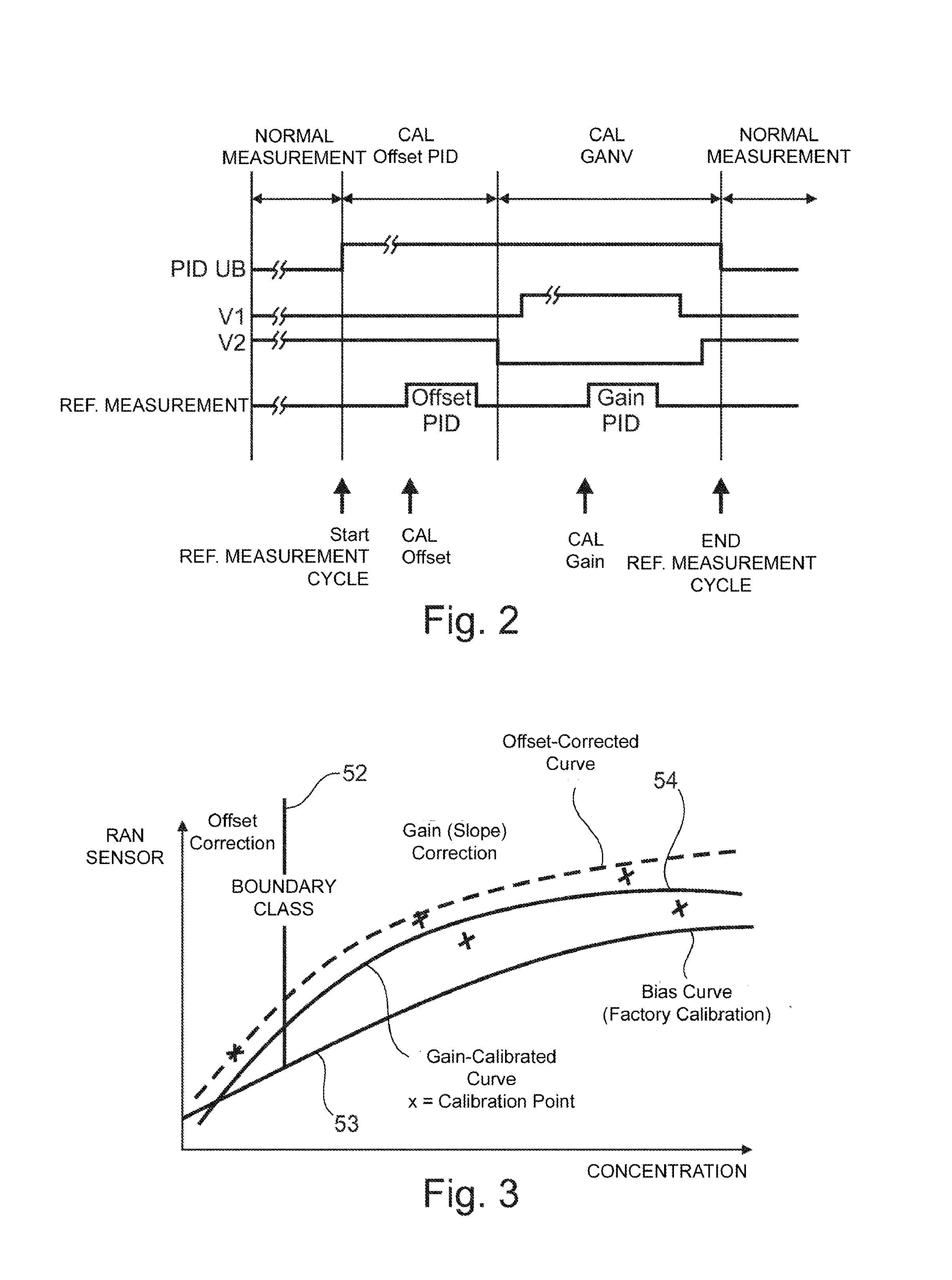 Device for measuring residual oil