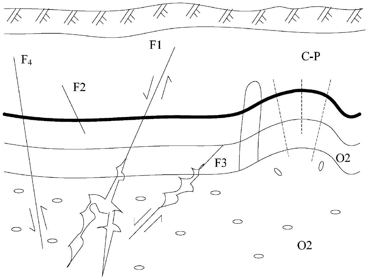 A method and device for predicting the amount of karst water in a North China coalfield mine