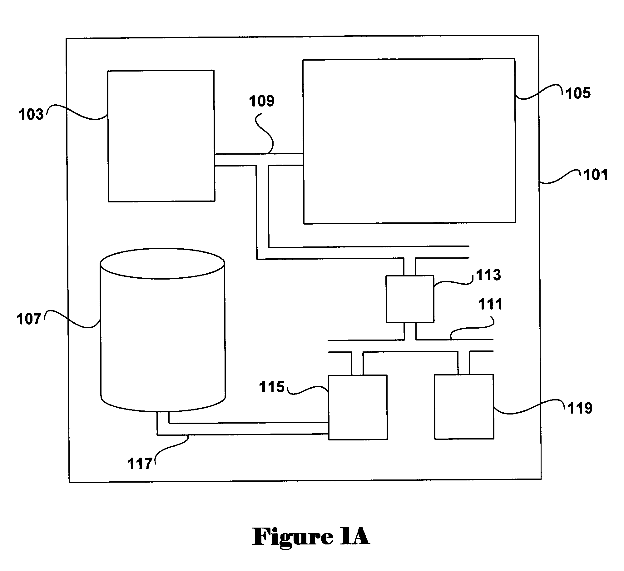 Method and system for secure direct memory access