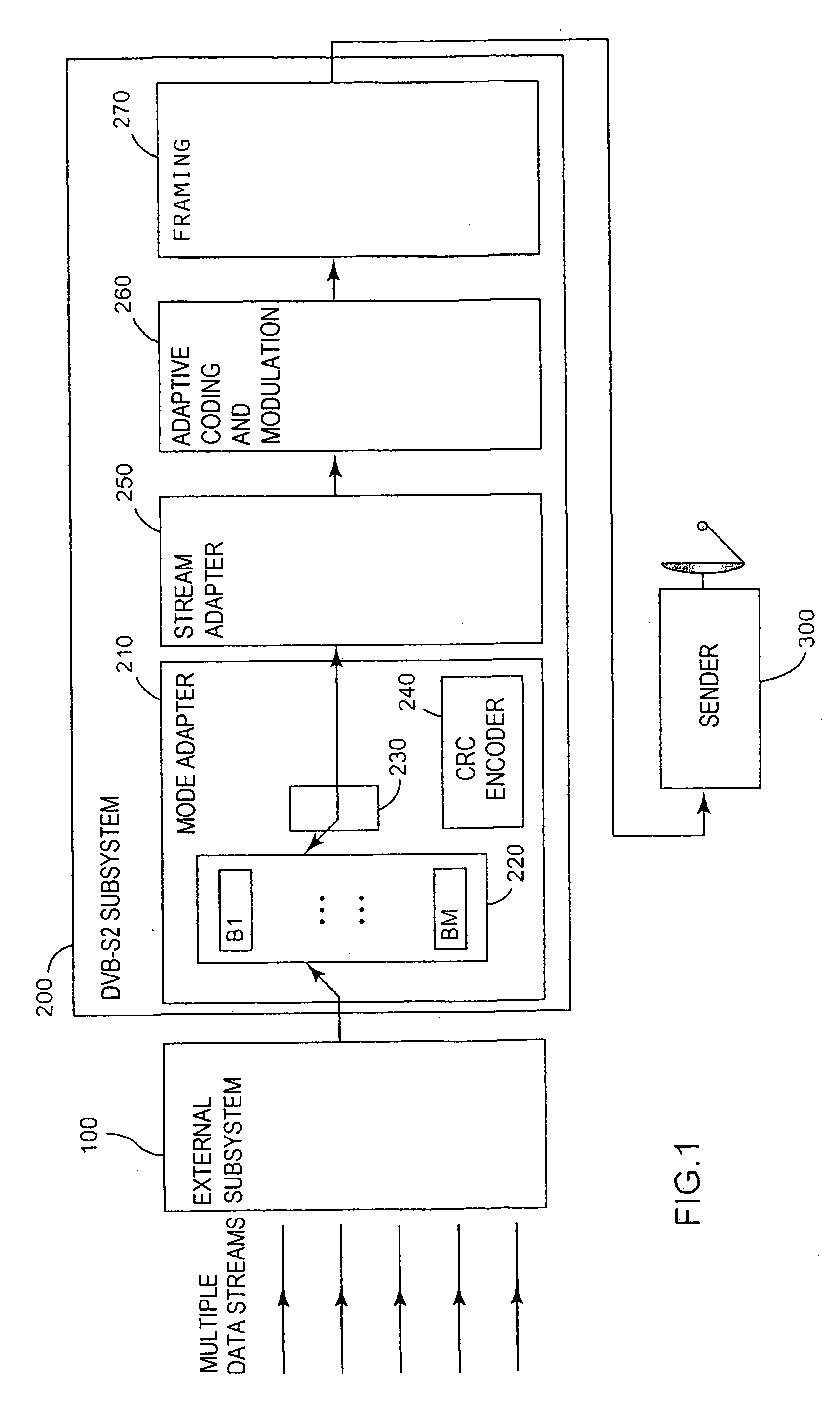 Method and a device for scheduling and sending data packets from a common sender to a plurality of users sharing a common transmission channel