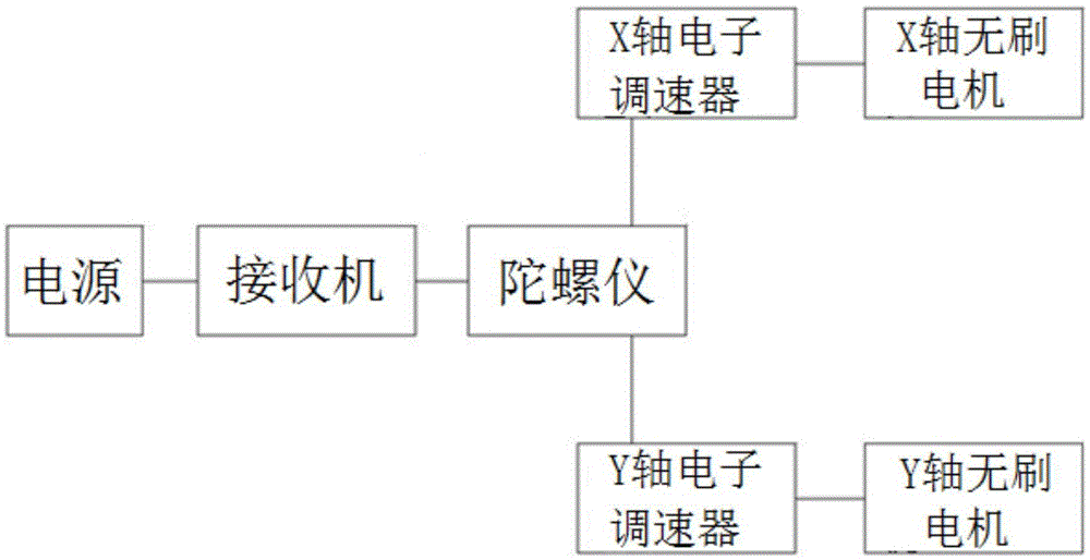 A surveying and mapping method for rapid surveying and mapping of multi-rotor UAVs