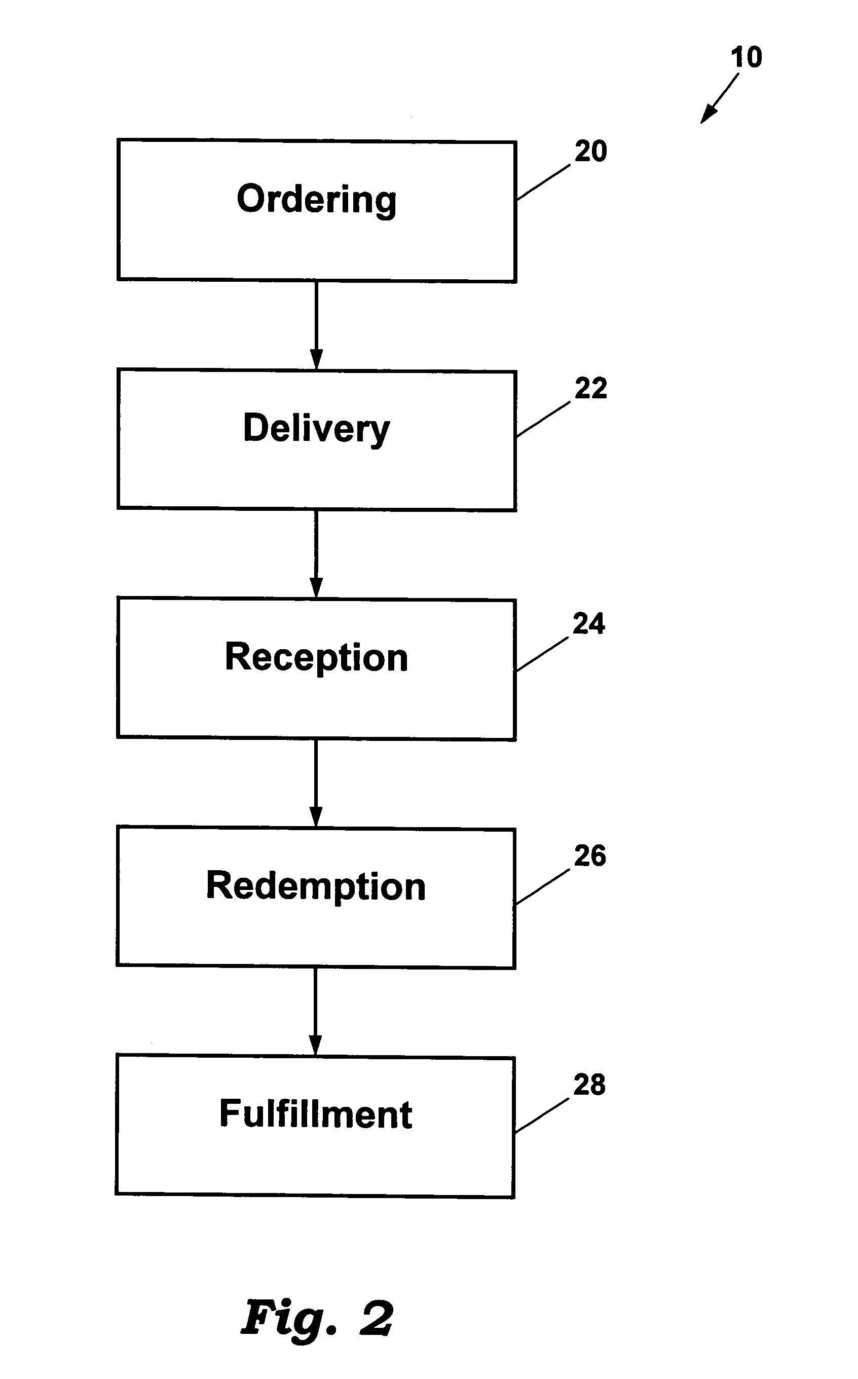 Gift giving process and system