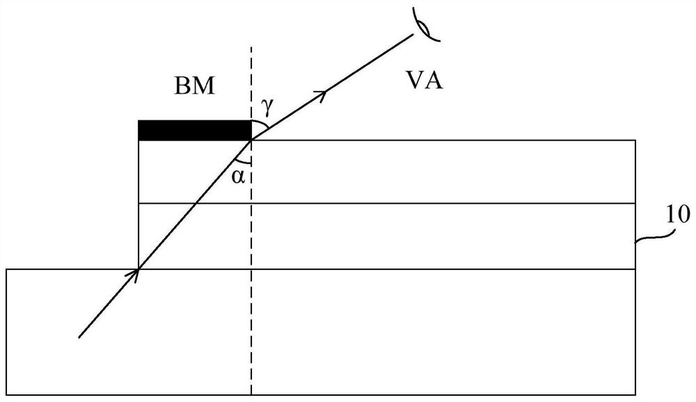 a display device