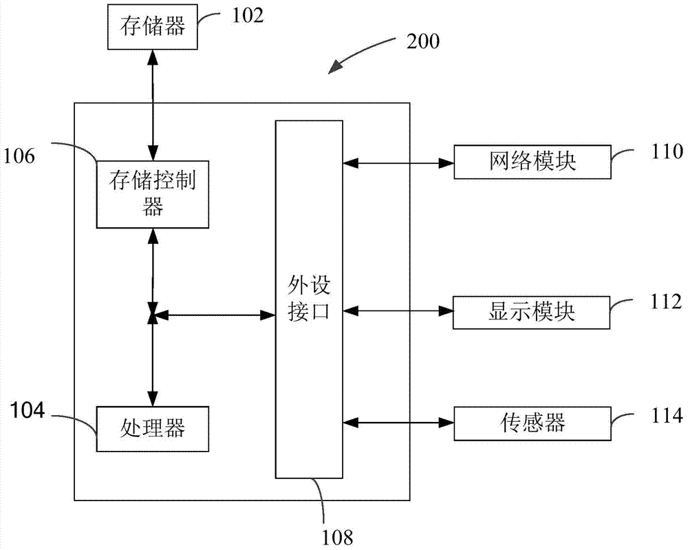 Method and device for detecting disk performance