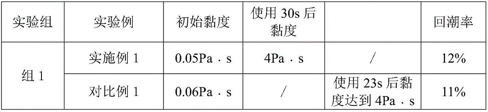 Preparation method of antibacterial quick-drying adhesive used for paper products