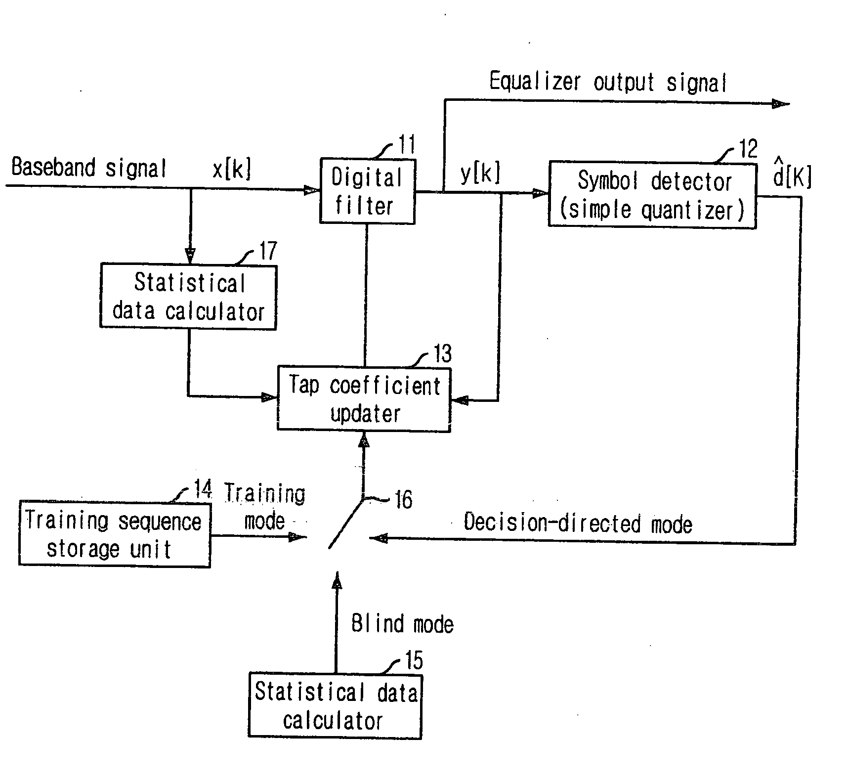 Apparatus for equalizing decision feedback based on channel properties change and method therefor