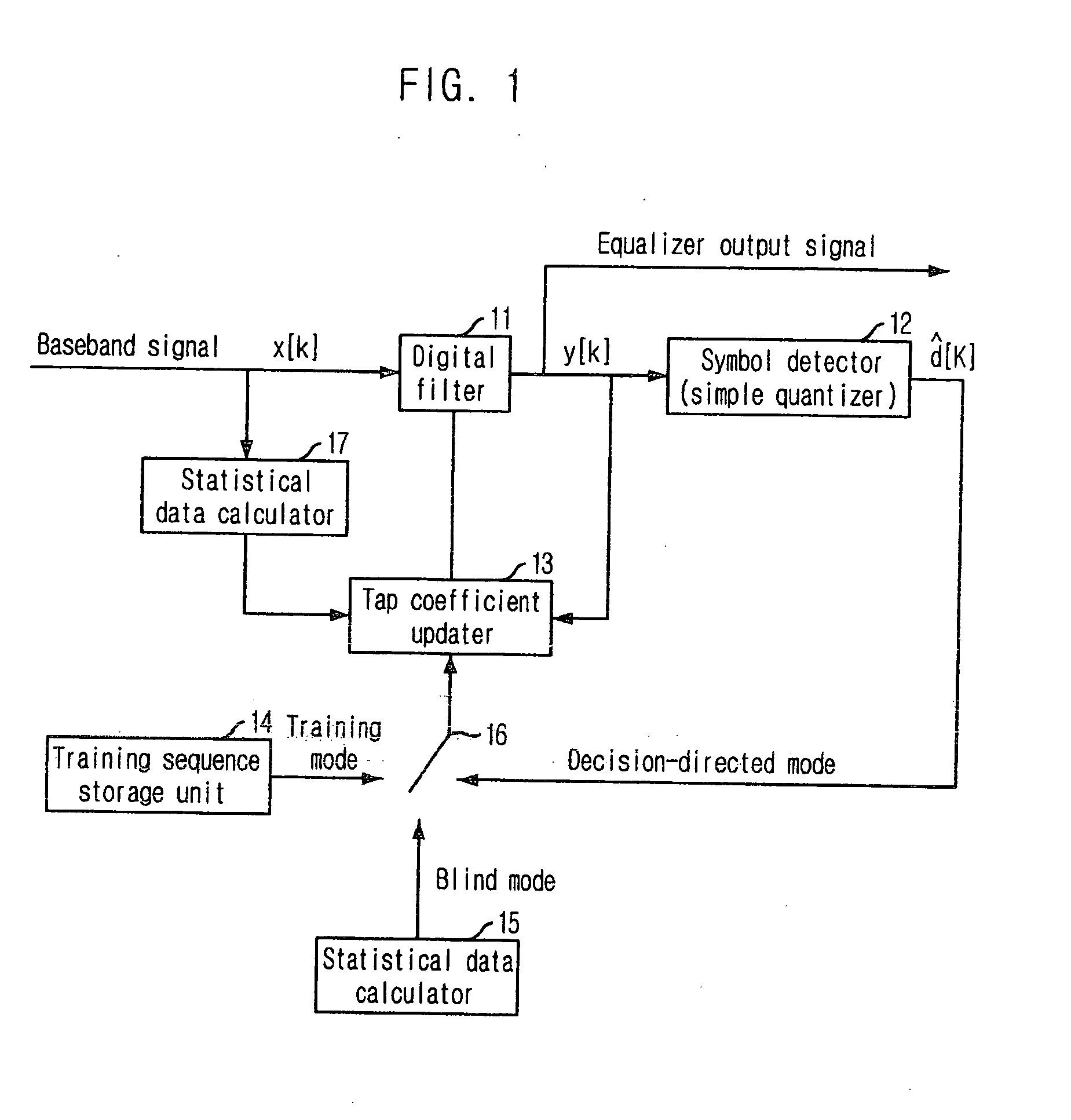 Apparatus for equalizing decision feedback based on channel properties change and method therefor