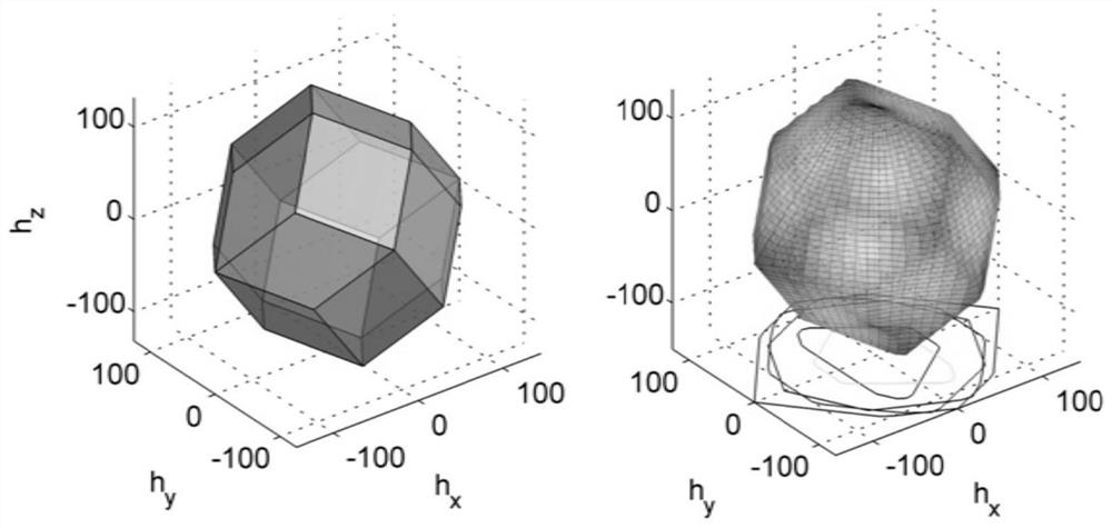 Multi-momentum wheel angular momentum maximum envelope calculation in-orbit implementation method