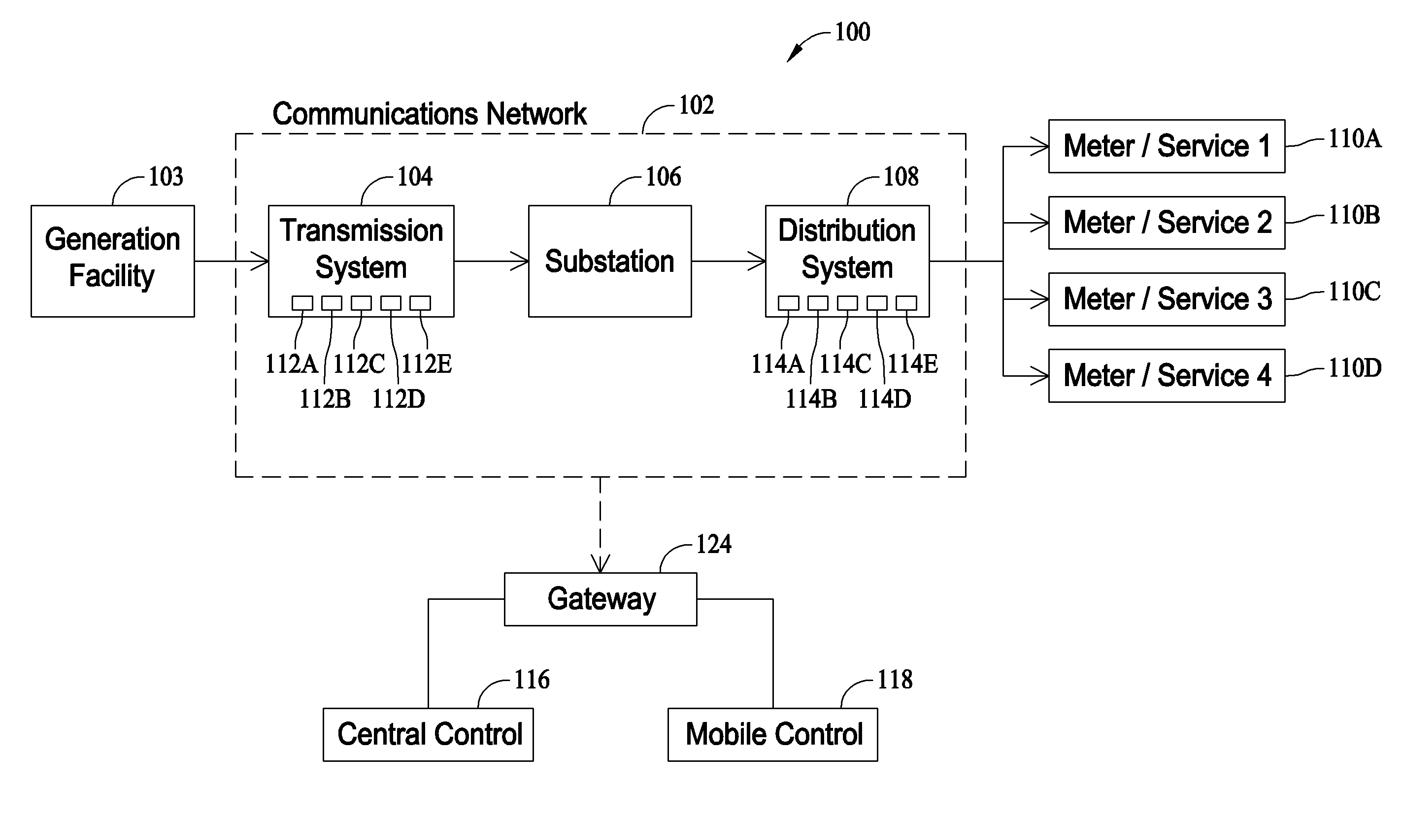Electrical power system control communications network