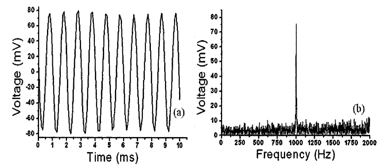Dynamic signal demodulation method for fiber laser sensor