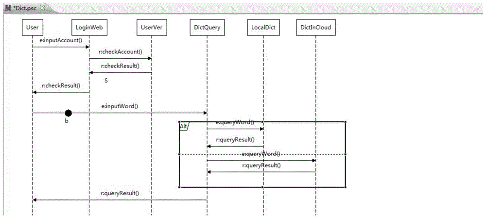 A listener generation system and method based on attribute sequence graph