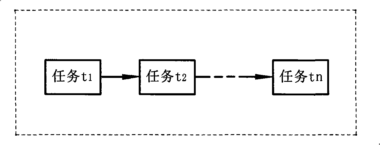 Task flow computation model
