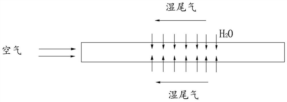 A hydrogen fuel cell system