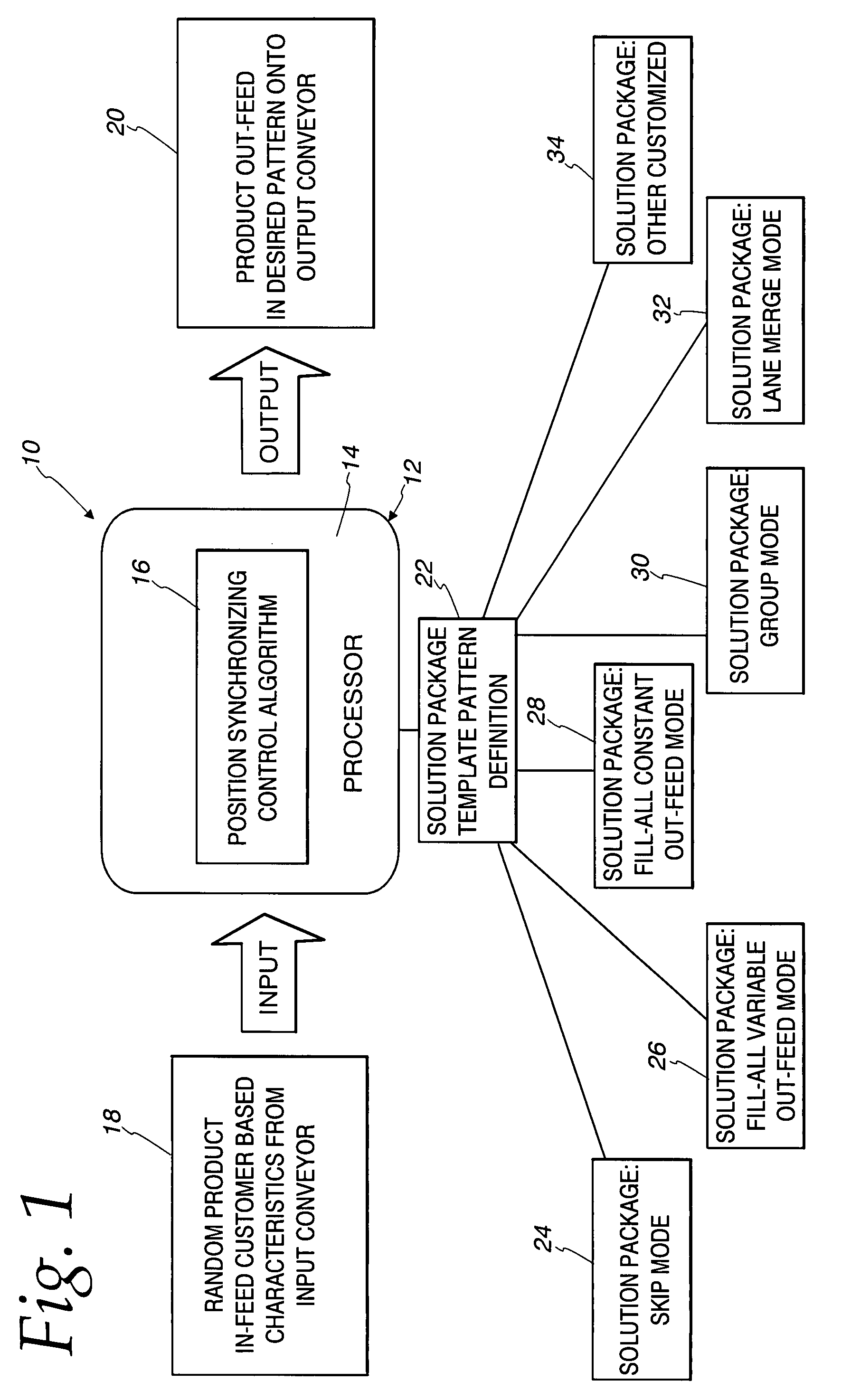 Automated conveying system