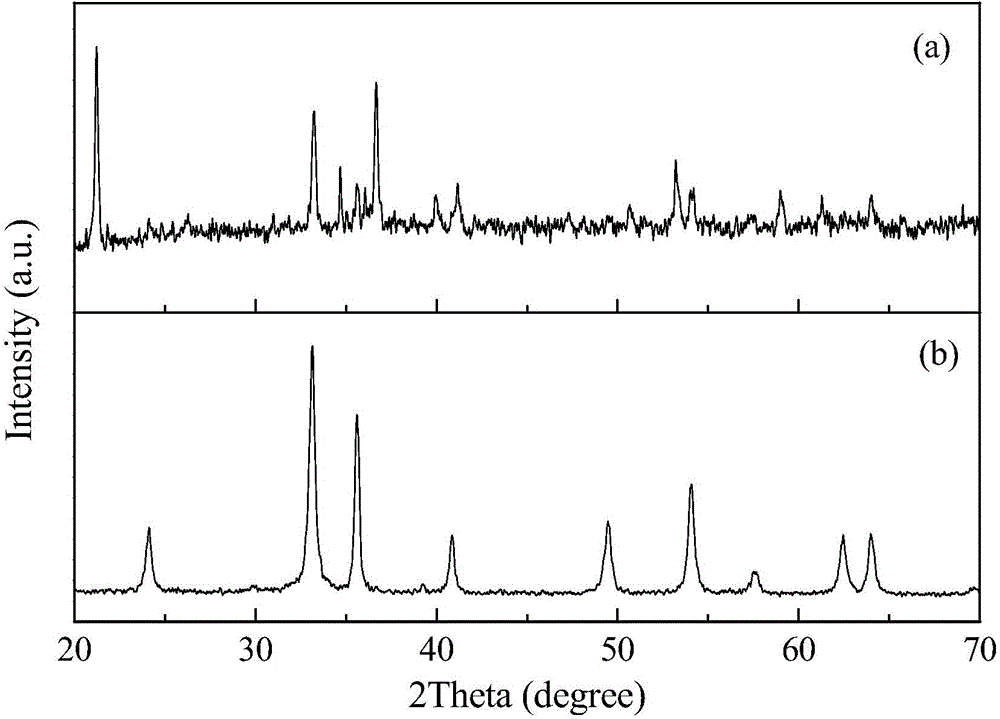 Preparation method for rice grain-shaped alpha-Fe2O3 (alpha-ferric oxide) nanometer powder