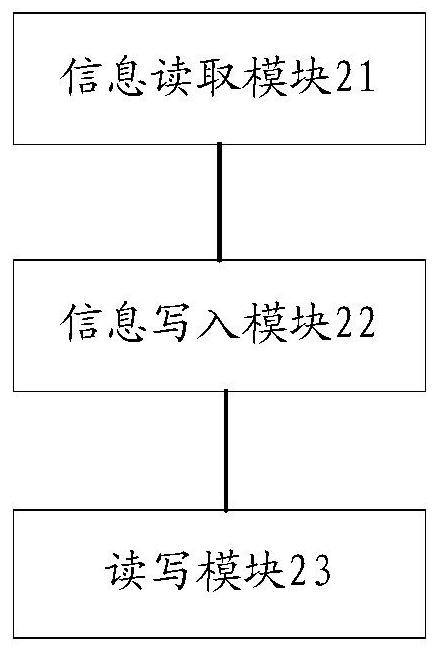 Material information updating method, device and production control equipment