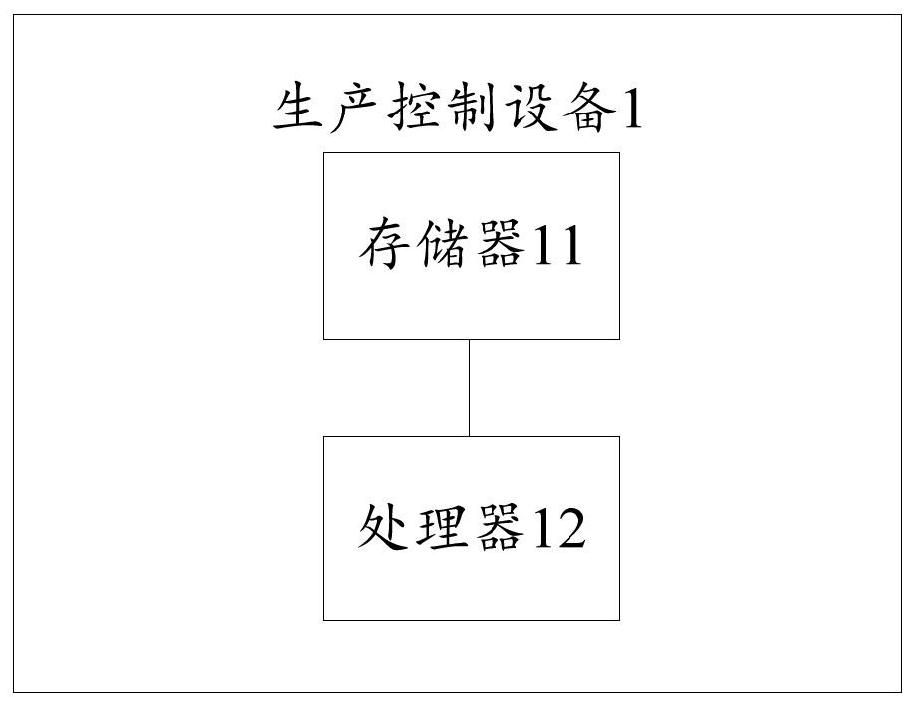 Material information updating method, device and production control equipment