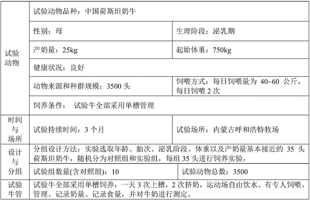 Feed, dairy cow feeding method, milk obtaining method and milk