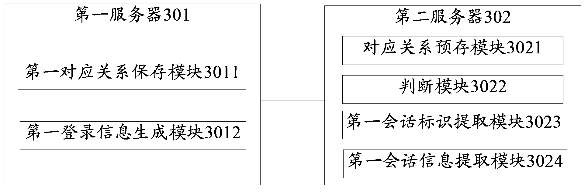 Synchronization method and system for cross-application session information