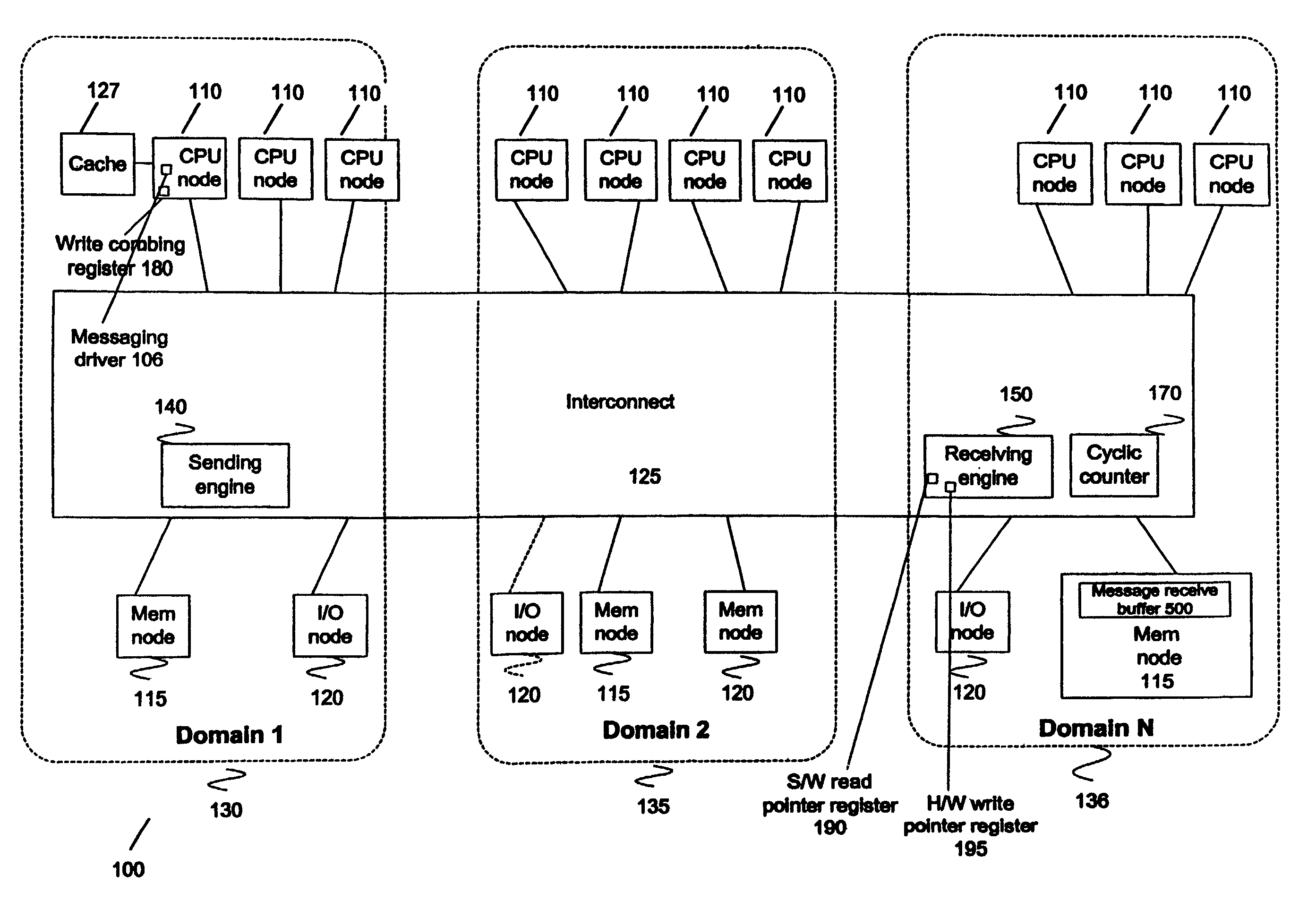 System and method for low overhead message passing between domains in a partitioned server