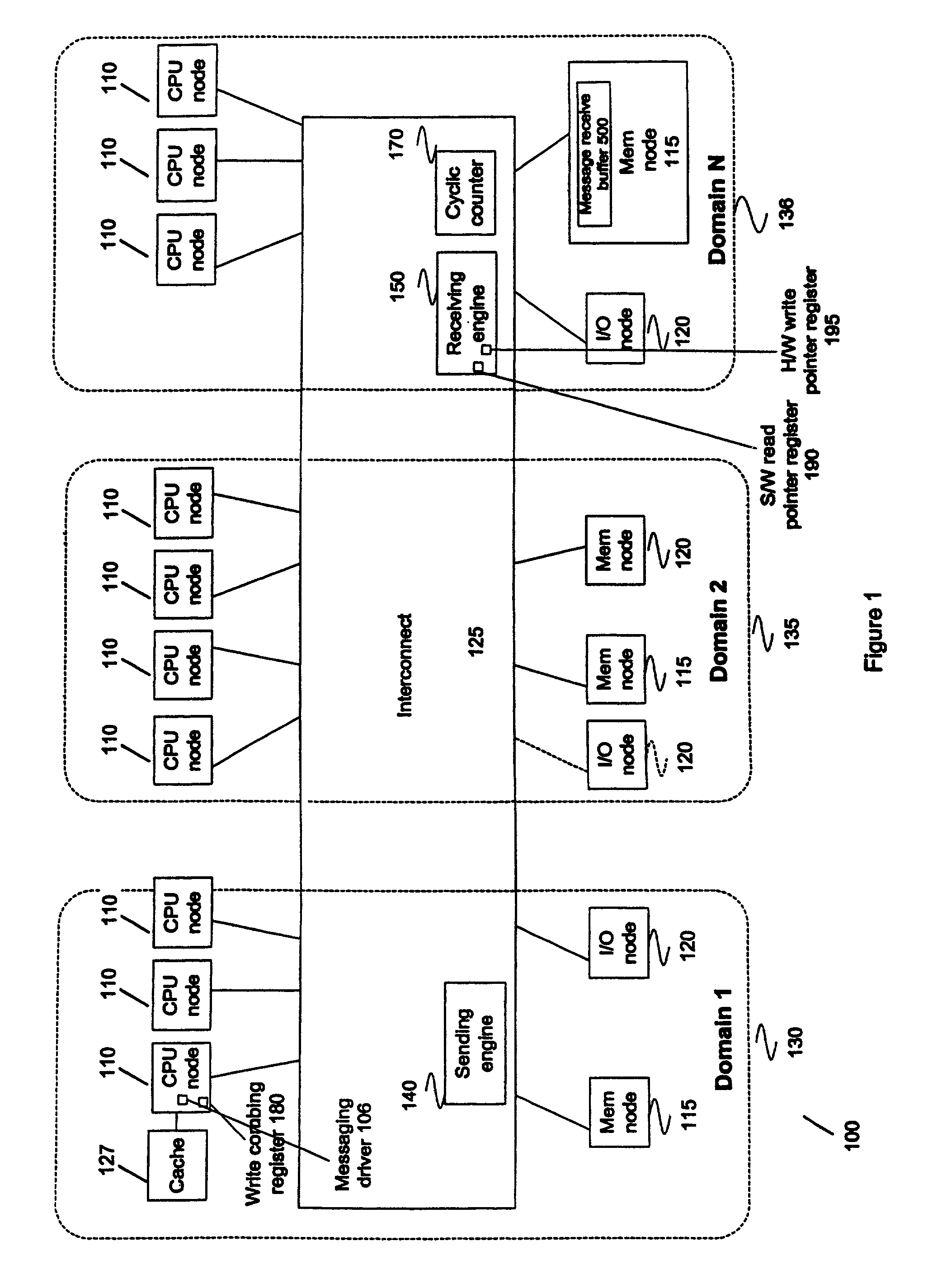System and method for low overhead message passing between domains in a partitioned server
