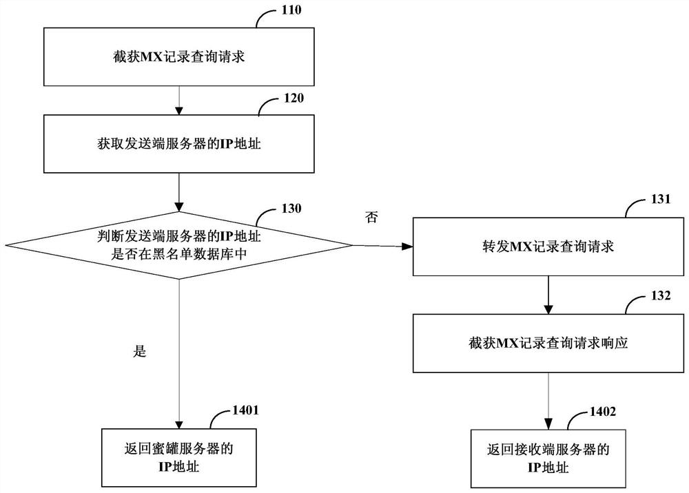 Spam processing method, device, system and computer-readable storage medium