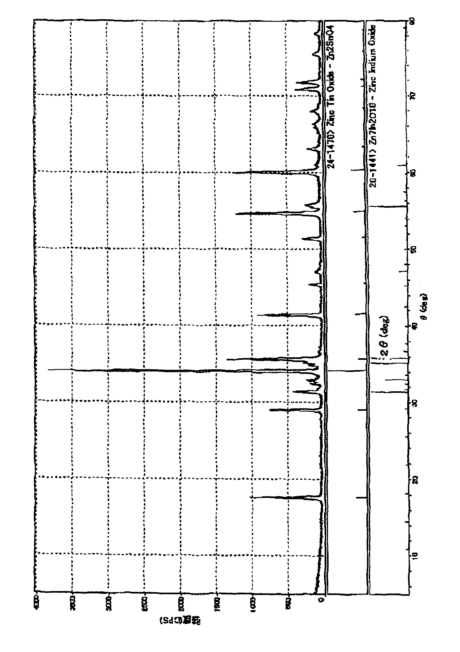 Sputtering target, transparent conductive film, and transparent electrode for touch panel
