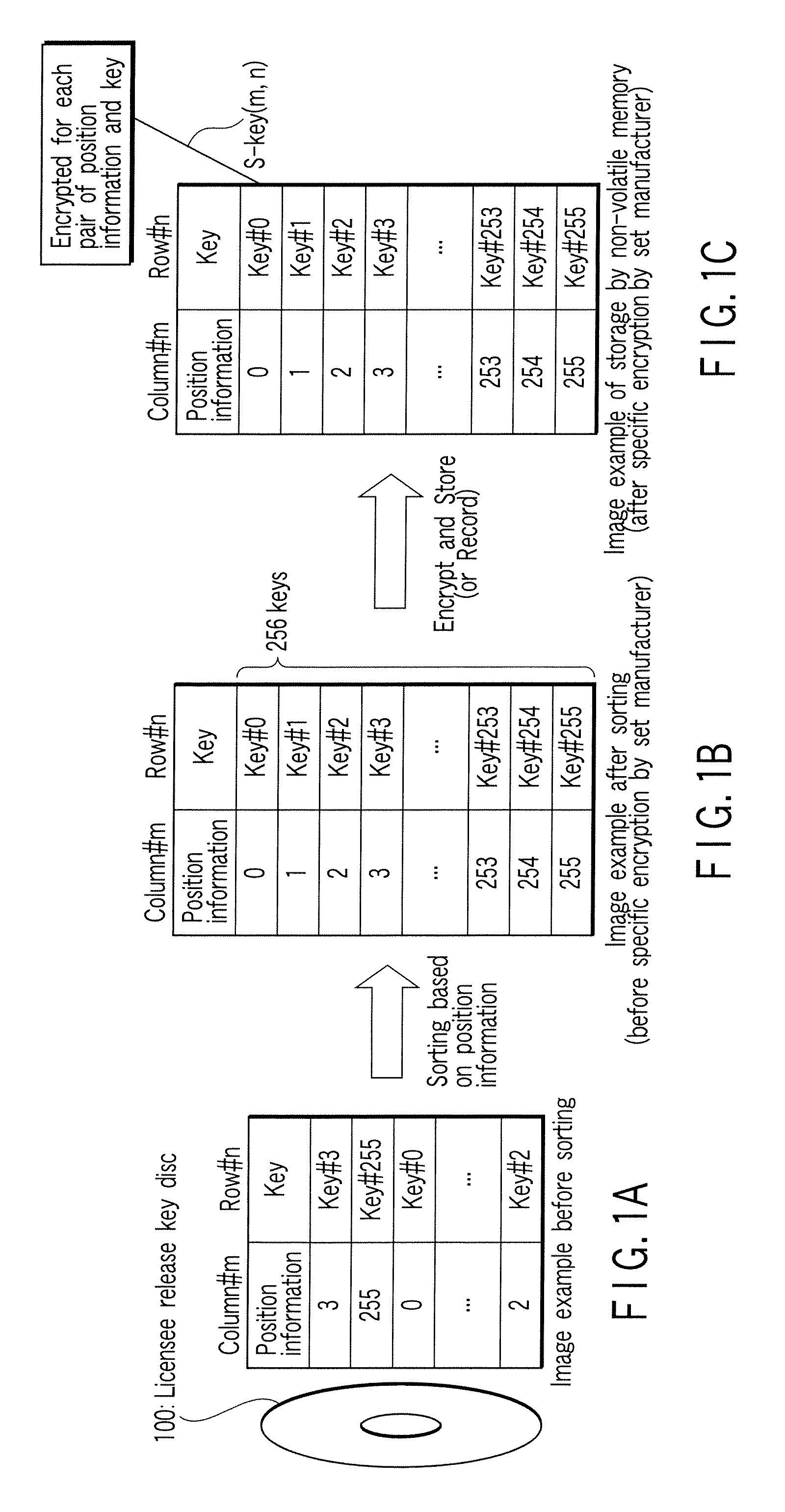 Method of storing or recording highly confidential data, playback apparatus using highly confidential data, and memory storing highly confidential data
