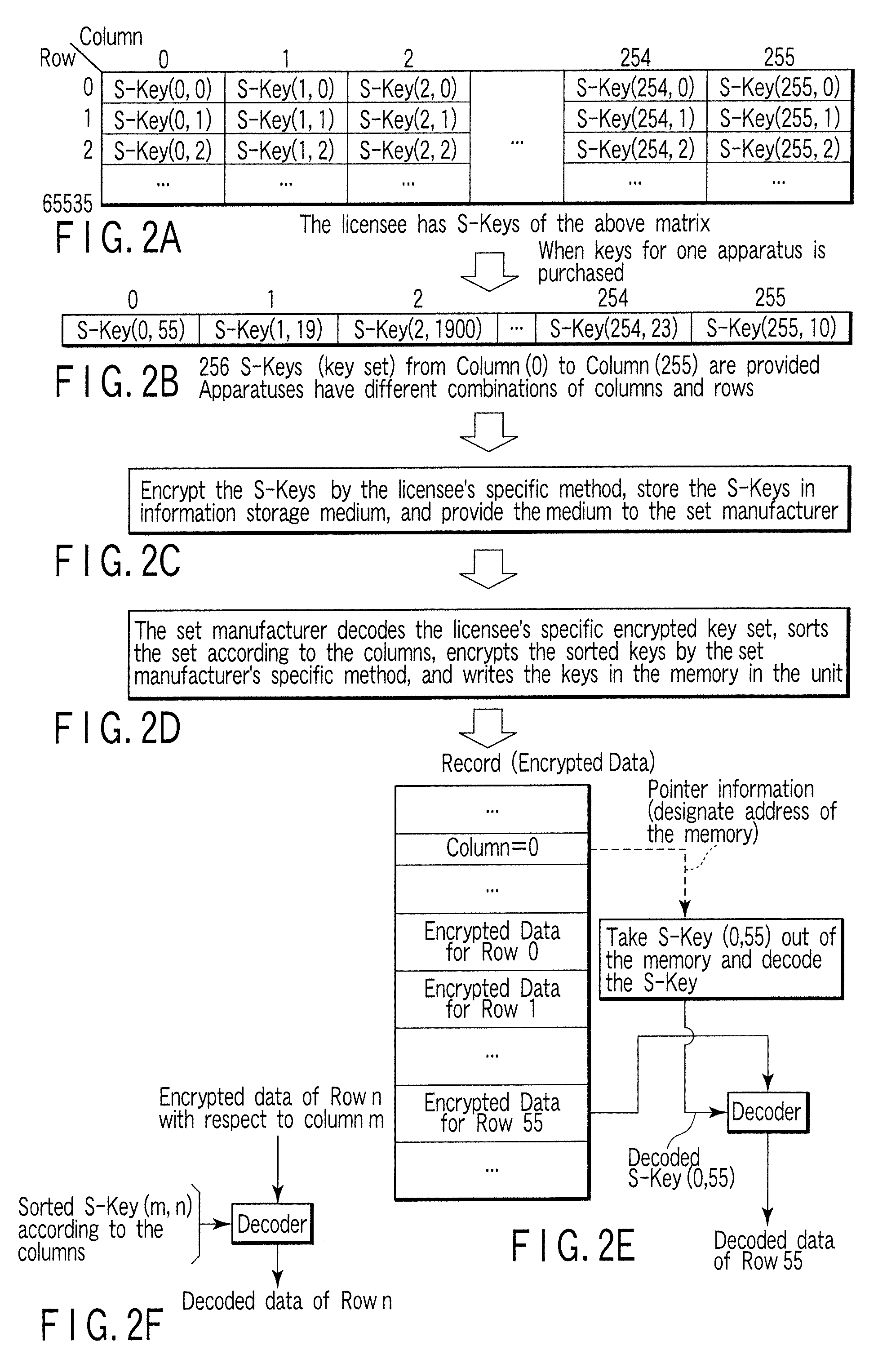 Method of storing or recording highly confidential data, playback apparatus using highly confidential data, and memory storing highly confidential data